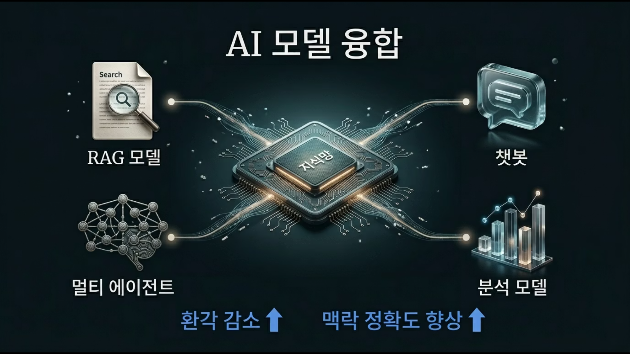 WORKS 3